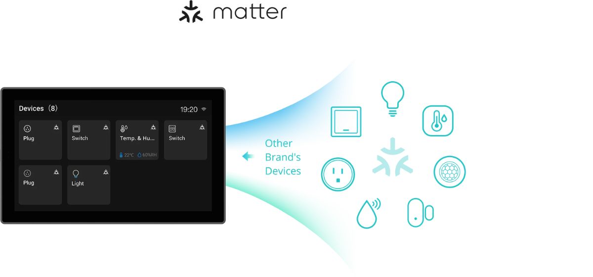 sonoff_nspanel_pro_120_podpora_matter_hub_controller